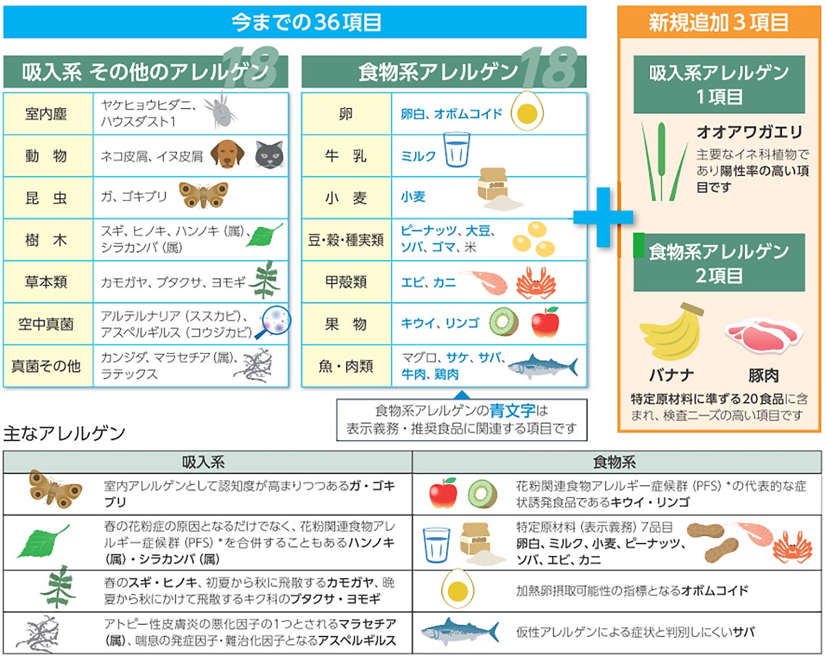 アレルゲン表